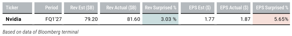 Nvidia quarterly results