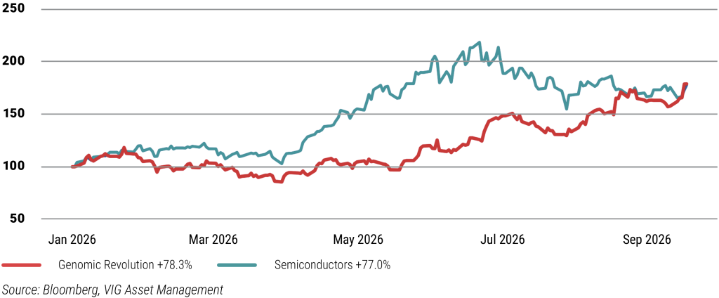 Dethroned: genomics has overtaken semiconductors
