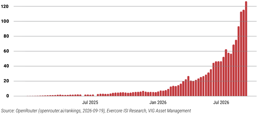 It may still be early days for the AI trend