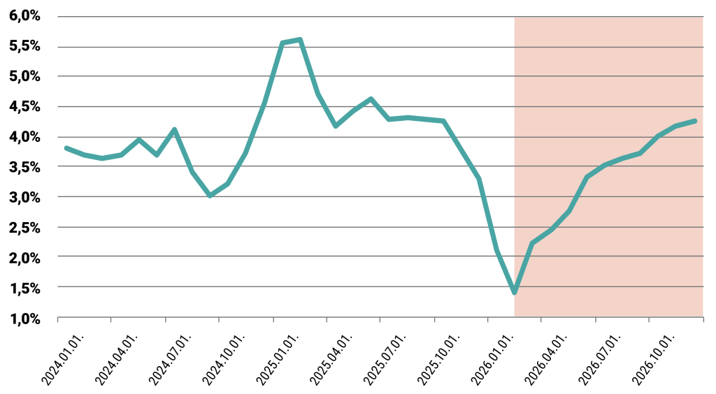 Az inlfációs pálya