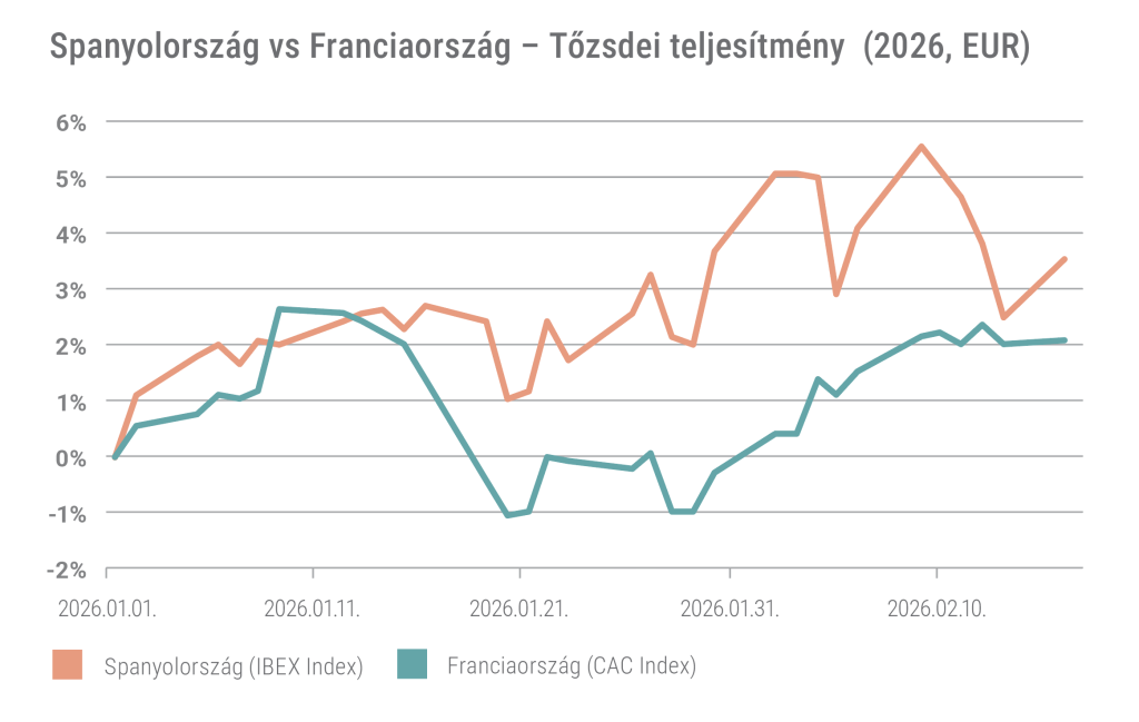 Spanyolország-Franciaország