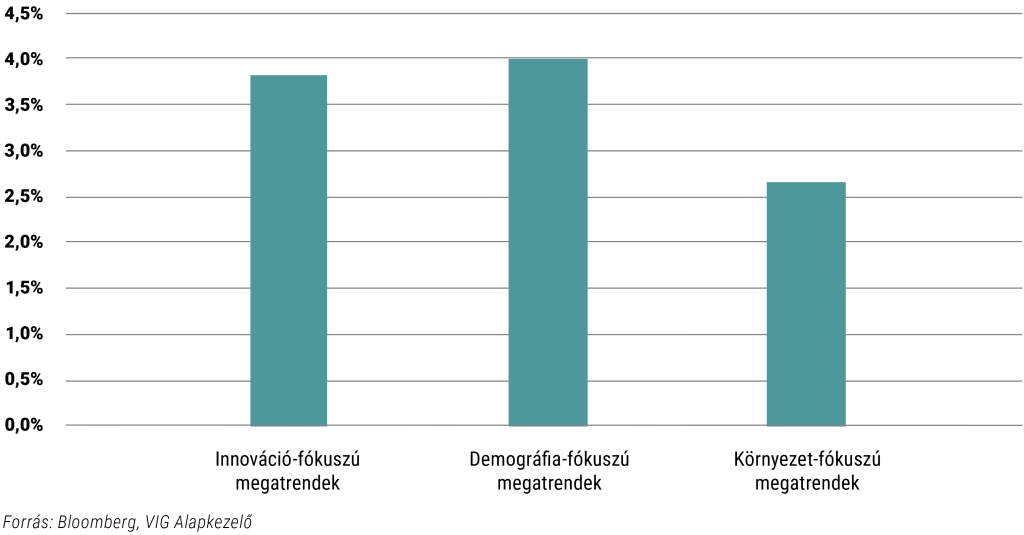 A megatrend-stratégiák utolsó 30 napos teljesítménye